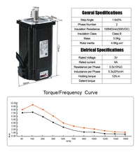 Load image into Gallery viewer, 12Nm nema 34 closed loop stepper motor