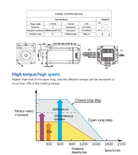 Load image into Gallery viewer, Nema 23 Closed Loop Stepper Motor with Integrated Driver (Multiple Torque Options)