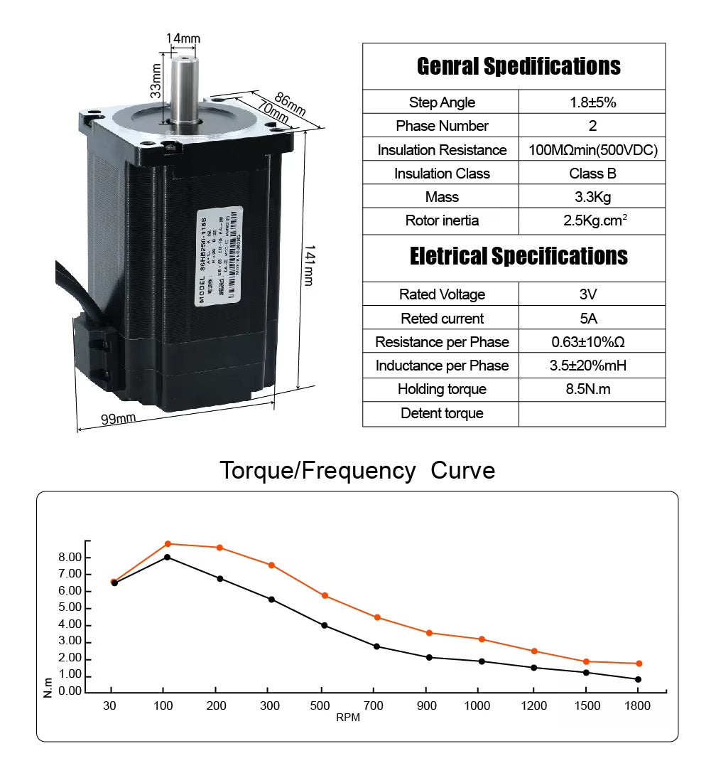 8.5nm nema 34 closed loop stepper motor