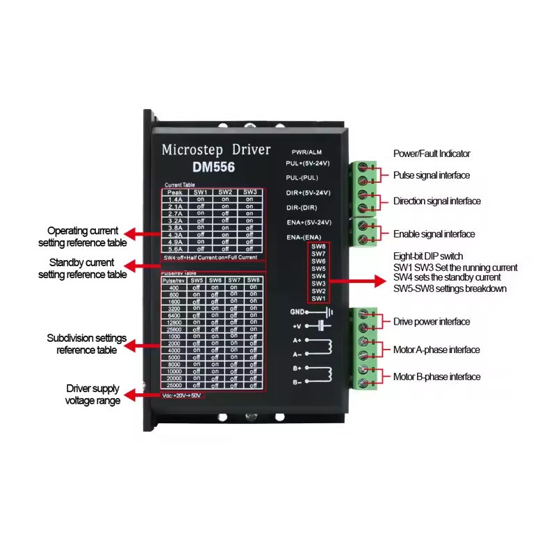 Pin Microstep Driver DM556 Stepper Motor Microstep Driver – CNC Online SA