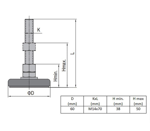 Machine feet for CNC Router